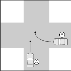 四輪車同士、信号機のない交差点、右方右折車対直進車の事故の図