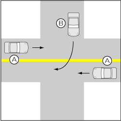 四輪車同士、優先道路直進車対右折車の事故の図