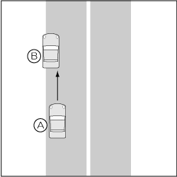四輪車同士、駐停車車両への追突事故の図