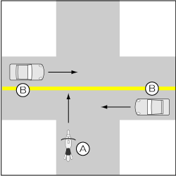 四輪車対バイク、四輪車が優先道路直進の事故の図