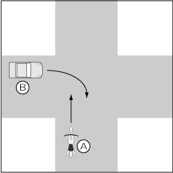 四輪車対バイク、四輪車が左方より右折、バイク直進の事故の図