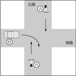 四輪車対バイク、四輪車が右折、バイクが広路直進の事故の図