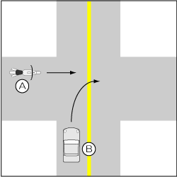 四輪車対バイク、四輪車が優先道路を右方から右折、バイクが直進の事故の図