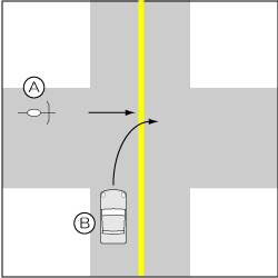 四輪車対自転車、優先道路の四輪車が右方より右折、自転車が直進の事故の図