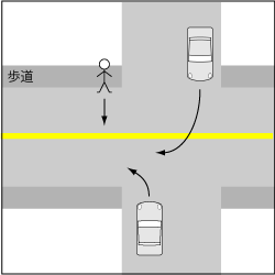 歩行車対自動車、歩行者が広路を横断、車が右左折の事故の図