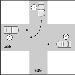 四輪車同士、狭路からの右折車対直進車の事故の図