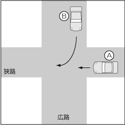 四輪車同士、広路からの右折車対直進車の事故の図