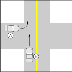 四輪車同士、非優先の左方左折車対直進車の事故の図
