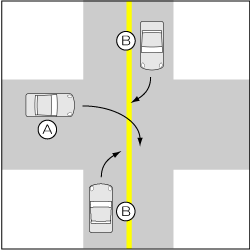 四輪車同士、一方が優先道路の双方が右折の事故の図