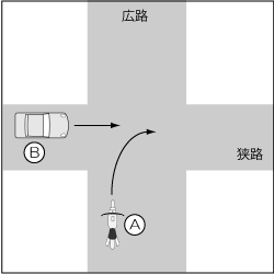 四輪車対バイク、四輪車が直進、バイクが右方より広路右折の事故の図