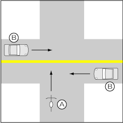 四輪車対自転車、四輪車が優先道路、直進車同士の事故の図