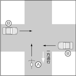 四輪車対自転車、自転車が一方通行違反、直進車同士の事故の図