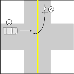 四輪車対自転車、四輪車が直進、優先道路の自転車が右折の事故の図