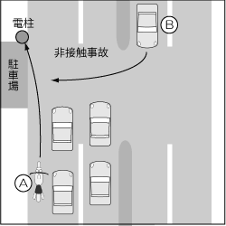 四輪車対バイク　路外進出車　非接触サンキュー（渋滞車両間）事故